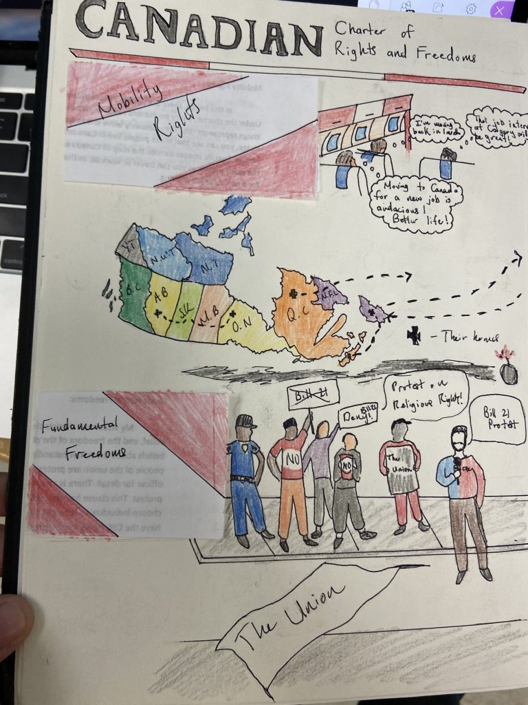 Hand drawn Canadian Charter of Rights and Freedoms. Mobility Rights with image of map and people sitting on airplane. Section on Fundamental Rights including a drawing of a group of protestors